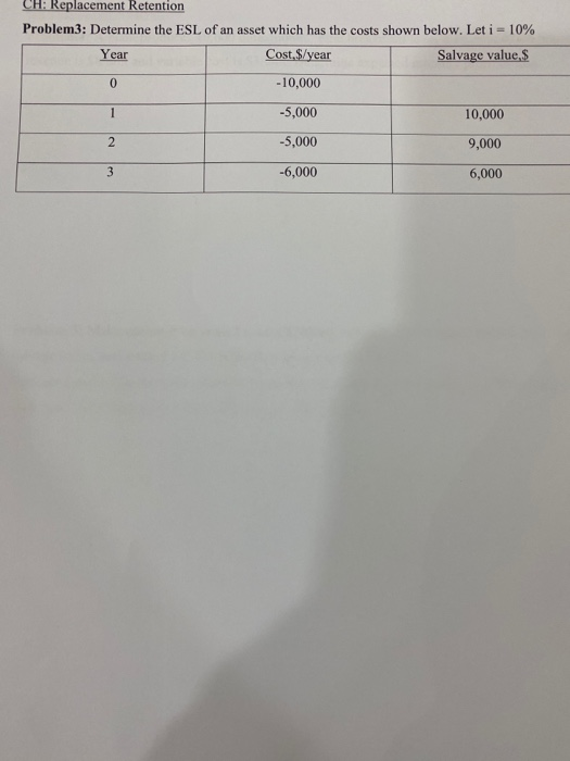 CH: Replacement Retention Problem3: Determine the ESL of an asset which has the costs shown below. Leti - 10% Year Cost, $/ye