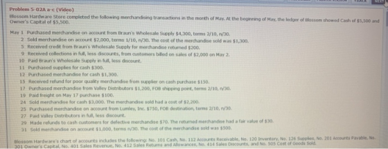 Problem 5-02A a-c (Video) Blossom Hardware Store completed the following merchandising transactions in the month of May. At t
