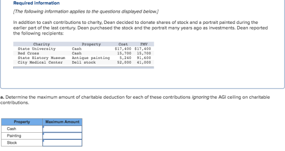 Required information [The following information applies to the questions displayed below.] In addition to cash contributions