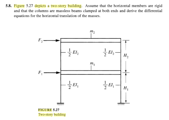 5.8. Figure 5.27 depicts a two-story building. Assume that the horizontal members are rigid and that the columns are massless beams clamped at both ends and derive the differential equations for the horizontal translation of the masses Ei,- H. im 2 2 1 FIGURE 5.27 Two-story building