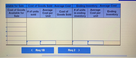 ailable for Sale Cost of Goods Sold - Average Cost Cost of Goods # of units Average Cost of Sale Ending Inventory - Average C