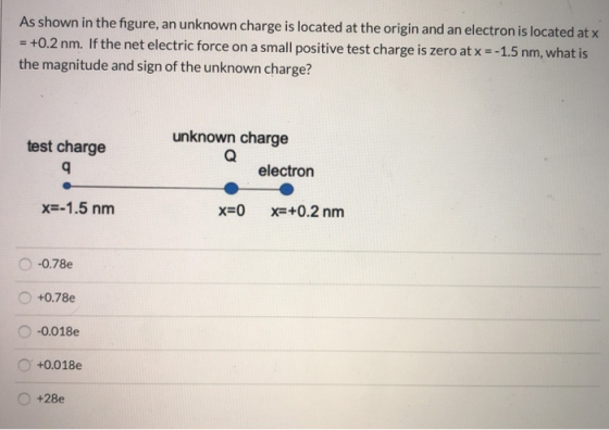 As shown in the figure, an unknown charge is located at the origin and an electron is located at x = +0.2 nm. If the net elec