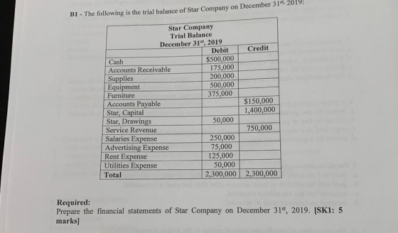 B1 - The following is the trial balance of Star Company on December 31st, 2019: Star Company Trial Balance December 31st, 201