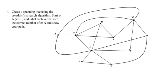 4. Create a spanning tree using the breadth-first search algorithm. Start at A (i.e.) and label each vertex with the correct