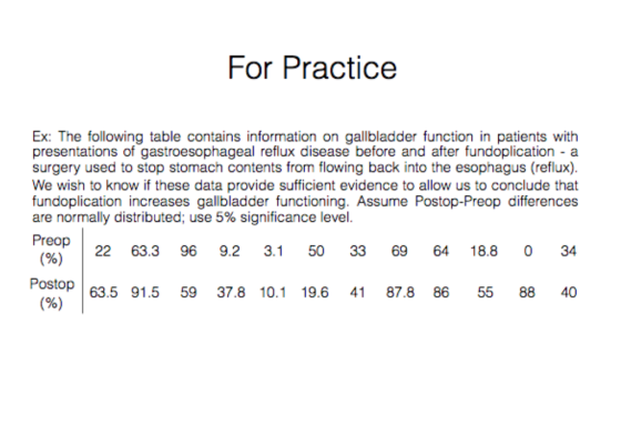 For Practice Ex: The following table contains information on gallbladder function in patients with presentations of gastroesophageal reflux disease before and after fundoplication - a surgery used to stop stomach contents from flowing back into the esophagus (reflux). We wish to know if these data provide sufficient evidence to allow us to conclude that fundoplication increases gallbladder functioning. Assume Postop-Preop differences are normally distributed; use 5% significance level. 22 63.3 96 9.2 3.1 50 33 69 64 18.8 0 34 ostop 63.5 91.5 59 37.8 10.1 19.6 41 87.8 (%) 86 55 88 40