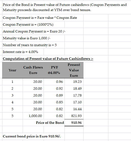 Price of the Bond is Present value of Future cashinflows (Coupon Payments and Maturity proceeds discounted at YTM over bond t