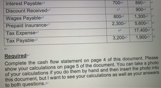 7004 Interest Payable Discount Received Wages Payable Prepaid Insurance- Tax Expense Tax Payable 8002 2,300€ 8904 9002 e 1,30