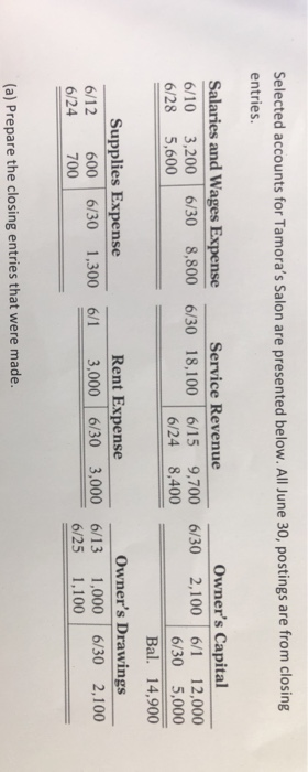 Selected accounts for Tamoras Salon are presented below. All June 30, postings are from closing entries. Salaries and Wages