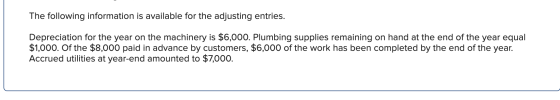 The following information is available for the adjusting entries. Depreciation for the year on the machinery is $6,000. Plumb