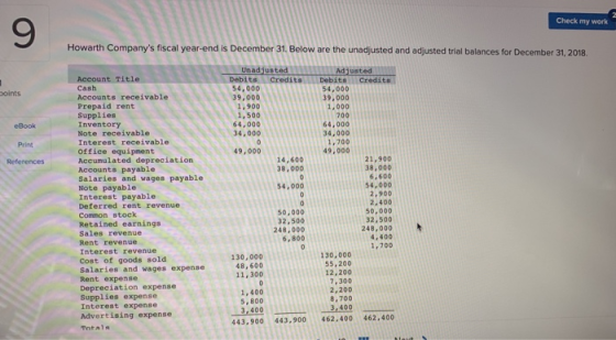 Check my work 9 Howarth Companys fiscal year-end is December 31. Below are the unadjusted and adjusted trial balances for December 31, 2018 Unadjusted idjusted Debits Credits Debits Credits Account Title Cash Accounts receivable Prepaid rent Supplies Inventory Note receivable Interest receivable Office equipment Accumulated depreciation Accounts payable Salaries and wages payable Note payable Interest payable Deferred rent revenue Common stock Retained earnings Sales revenue Rent revenue Interest revenue Cost of goods sold Salaries and wages expense Rent expense Depreciation expense Supplies expense Interest expense Advertising expense 54,000 39,000 1,900 1,500 64,000 34,000 54,000 39,000 1,000 700 64,000 34,000 1,700 49,000 oints eBook Print References 49,000 21,900 38,000 6,600 54,000 2,900 2,400 50,000 32,500 14,600 8,000 54,000 50,000 32,500 248,000 6,800 248,000R 4,400 130,0001,700 130,000 48,600 11,300 55,200 12,200 7,300 2,200 8,700 1,400 5,800 3.4003,400 43.900 443.900 462.400 462.400