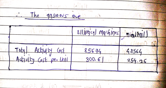 - The answers are Ell jptjcq] machines Frage hill Totul. Achit by Gost Actiully cost per Unit 85674 300.6 1 48564 1 254.26