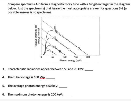 Compare spectrums A-D from a diagnostic x-ray tube with a tungsten target in the diagram below. List the spectrum(s) that is/