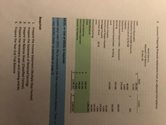 6. (20 points) Preparing financial statements from an adjusted trial balance North Star Inc. Adjusted Trial Balance 31-Dec-18 185,000 Allowance for Doubtl Accounts Inventory (as of 12/31/18) Supplies Equipment 2,400 275,000 355,000 27s… Building Accumulated Deperciatbn- Building 195,000 29,500 Accounts Payable Salaries and Wages Payable $O.10 Common Stock APIC Retained Earnings 145,000 Selling Expenses Administratve Expenses Income Tax Expense 289,300 s 245,000 $ 286,000 75,000 52,049,950 EXCEL >Use of EXCEL is required. Create your own EXCEL file to complete the five requirements (below). Then >into WORD (Refer to example on page 3) Required: 1. 2. 3. 4. 5. Prepare the income Statement (Multiple Step Format) Prepare the Statement of Retained Earnings Prepare the Balance Sheet (Classified Format) Prepare the necessary year-end closing entries Prepare the Year End Trial Balance