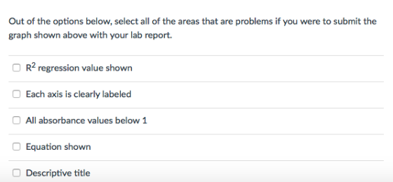 Out of the options below, select all of the areas that are problems if you were to submit the graph shown above with your lab report. O R2 regression value shown O Each axis is clearly labeled O All absorbance values below 1 O Equation shown O Descriptive title