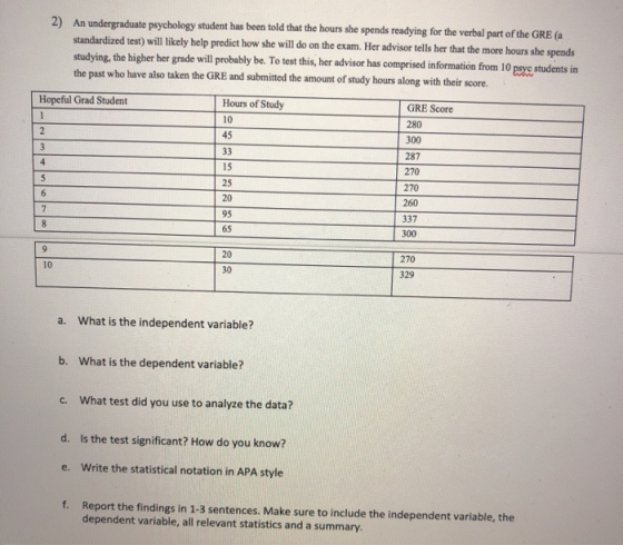 2) An undergraduate psychology student has been told that the hours she spends readying for the verbal part of the GRE (a sta