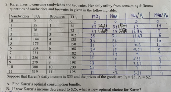 2. Karen likes to consume sandwiches and brownies. Her daily utility from consuming different quantities of sandwiches and br