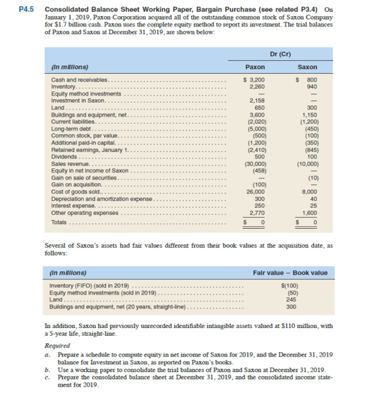 P4.5 Consolidated Balance Sheet Working Paper, Bargain Purchase (see related P3.4) On anuary 1, 2019, Paxon Corporation acquired all of the outstanding common stock of Saxon Company for $1.7 billion cash. Paxon uses the complete equity method to report its investment. The trial balances of Paxon and Saxon at December 31, 2019, are shown below Dr (Cr) in millions) Paxon Saxon S 3,200 2,260 S 800 In 2,158 650 3,600 (2,020) (5,000) (500) (1,200) (2,410) 500 (30,000) (458) 300 1,150 (1,200) (450) (100) (350) (845) 100 (10,000) Current liabilities. Additional paid-in capital. . . Equity in net income of Saxon . . . .. .. . . . . . . . . . . (10) (100) 26,000 300 250 2,770 Cost of goods sold.... 8,000 40 25 1,600 Interest expense. Several of Saxons assets had fair values different from their book values at the acquisition date, as follows In milllons) Falr value - Book value Inventory (FIFO) (sold in 2019) .. Equity method investments (sold in 2019) Land.... Buildings and equipment, net (20 years, straight-line). $(100) (50) 245 300 In addition, Saxon had previously unrecorded identifiable intangible assets valued at $110 million, with a 5-year life, straight-line Required a. Prepare a schedule to compute equity in net income of Saxon for 2019, and the December 31,2019 balance for Investment in Saxon, as reported on Paxons books. Use a working paper to consolidate the trial balances of Paxon and Saxon at December 31,2019 Prepare the consolidated balance sheet at December 31, 2019, and the consolidated income state- ment for 2019 b. c.