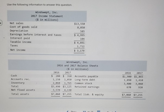 Use the following information to answer this question. $13,550 8,050 Windswept, Inc. 2017 Income Statement ($ in millions) Ne