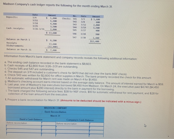 Madison Companys cash ledger reports the following for the month ending March 31 Deposits: $ Amount 1,800 1,180 No Checks: 5