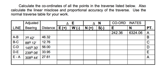 Calculate the co-ordinates of all the points in the traverse listed below. Also calculate the linear misclose and proportiona