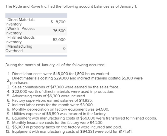 The Ryde and Rowe Inc. had the following account balances as of January 1 Inventory Inventory Inventory Overhead Direct Materials Work in Process Finished Goods Manufacturing $ 8,700 76,500 53,000 0 During the month of January, all of the following occurred 1. Direct labor costs were $48,000 for 1,800 hours worked 2 Direct materials costing $29,000 and indirect materials costing $5,100 were purchased 3. Sales commissions of $17,000 were earned by the sales force 4. $22,000 worth of direct materials were used in production. 5. Advertising costs of $6,300 were incurred 6. Factory supervisors earned salaries of $11,935 7. Indirect labor costs for the month were $3,000 8. Monthly depreciation on factory equipment was $4,500 9. Utilities expense of $6,899 was incurred in the factory 10. Equipment with manufacturing costs of $69,000 were transferred to finished goods 11. Monthly insurance costs for the factory were $4,200 12. $5,000 in property taxes on the factory were incurred and paid 13. Equipment with manufacturing costs of $94,331 were sold for $171,511