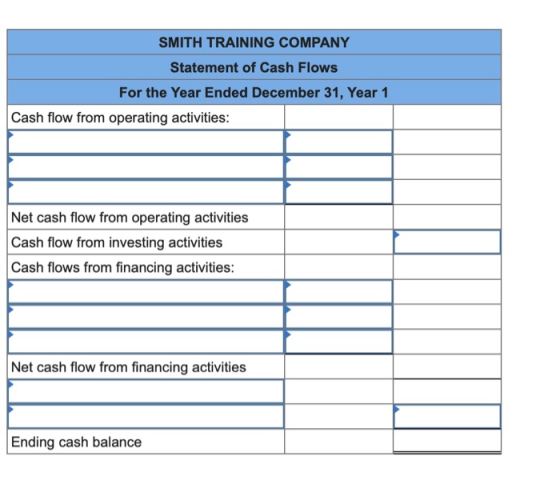 SMITH TRAINING COMPANY Statement of Cash Flows For the Year Ended December 31, Year 1 Cash flow from operating activities: Ne