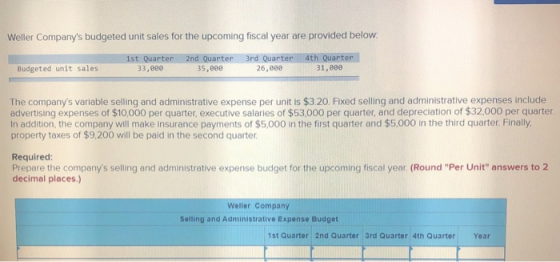 Weller Companys budgeted unit sales for the upcoming fiscal year are provided below: 1st Quarter 33,000 2nd Quarter 35,000 3