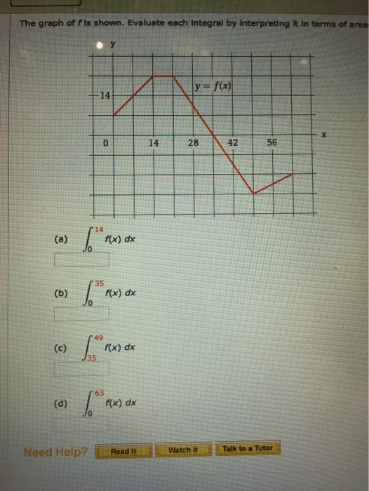 The graph of Fis shown. Evaluate each Integral by interpreting it in terms of area y = f(x) 0 14 28 425 6 (0) 16°max) dx (0)