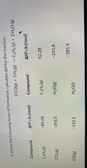 2. Given the following heats of formation, calculate AH for the reaction 2 CO(g) + 5 H2(g) → C2H6 (g) + 2 H2O(g) Compound AH°