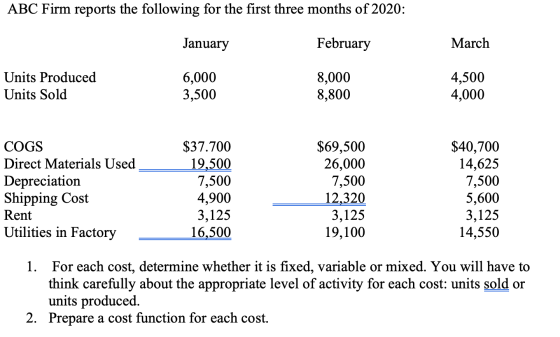 ABC Firm reports the following for the first three months of 2020: January February March Units Produced Units Sold 6,000 3,5