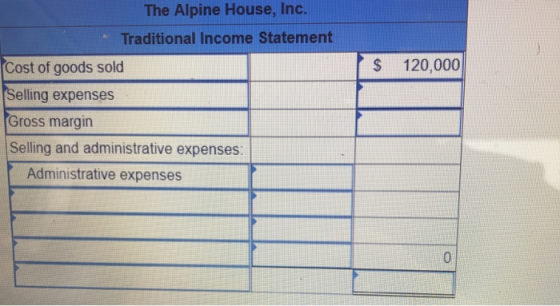The Alpine House, Inc. Traditional Income Statement S 120,000 Cost of goods sold Selling expenses Gross margin Selling and administrative expenses Administrative expenses