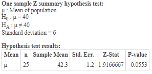 One sample Z summary hypothesis test: u: Mean of population Hou = 40 HA 40 Standard deviation = 6 Hypothesis test results: Me