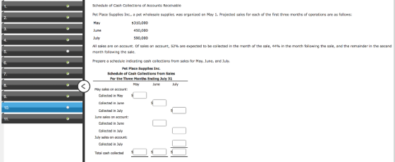 Schedule of Cash Collections of Accounts Receivable Pet Place Supplies Inc., a pet wholesale supplier, was organized on May 1