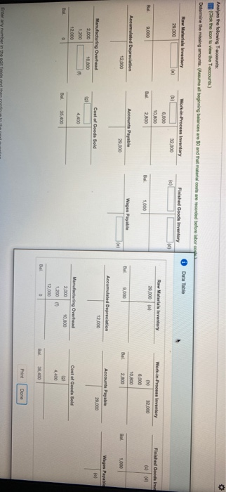 Click the icon to view the Taccounts) Determine the missing amounts (Asume a beginning balances are 50 and that material cost