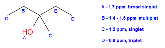 A - 1.7 ppm, broad singlet B - 1.4 - 1.5 ppm, multiplet C -1.2 ppm, singlet D - 0.9 ppm, triplet