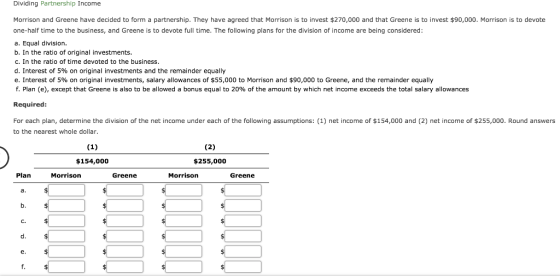 Dividing Partnership Income Morrison and Greene have decided to form a partnership. They have agreed that Morrison is to inve