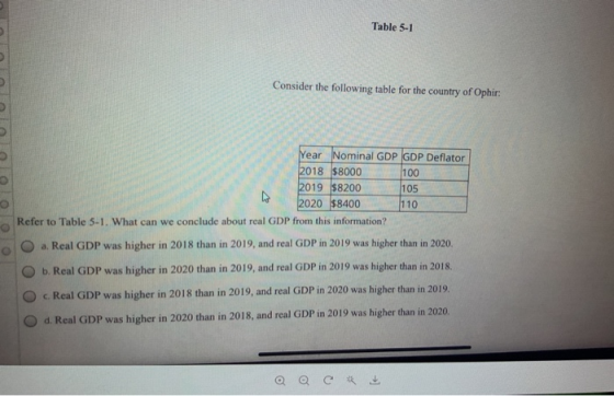 Table 5-1 Consider the following table for the country of Ophir: Year Nominal GDP GDP Deflator 2018 $8000 100 2019 $8200 105