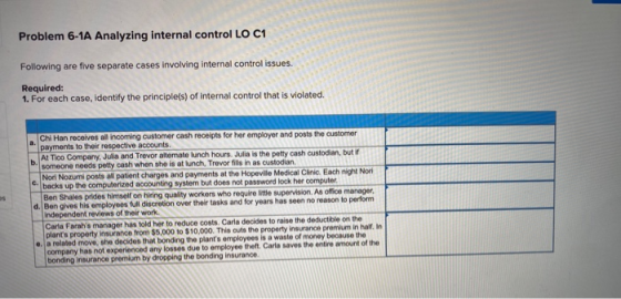 Problem 6-1A Analyzing internal control LO C1 O C1 Following are five separate cases involving internal control issues. Requi
