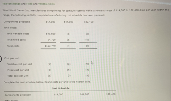 Relevant Range and Fixed and Variable Costs Third World Gamer Inc. manufactures components for computer games within a releva