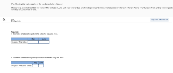 [The following information applies to the questions displayed below.] Shadee Corp. expects to sell 590 sun visors in May and