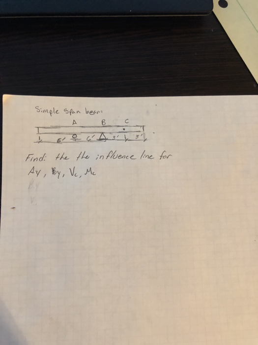 Simple span bes C A Find: the fhe in fhence line for Ay, By, Ve, Me