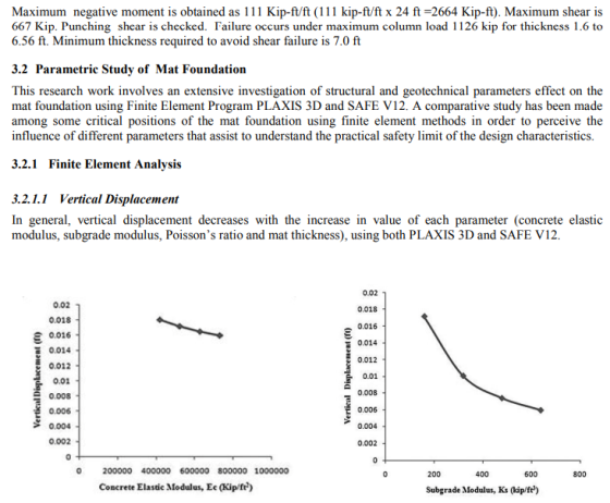 Maximum negative moment is obtained as 111 Kip-ft/ft (111 kip-ft/ft x 24 ft =2664 Kip-ft). Maximum shear is 667 Kip. Punching