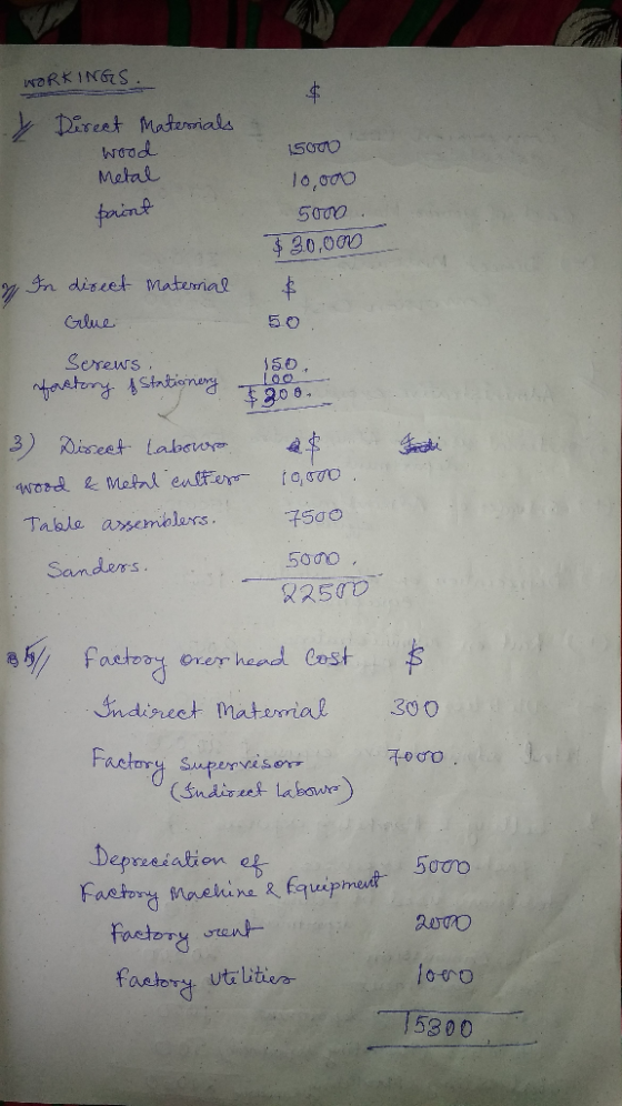 WORKINGS paint Derect Matersials wood 15000 Metal 10,000 σσσο , 320,000 2 In direct material $ Glue. 50. Screws, 150. forstor