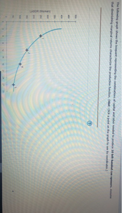 The following graph shows the isoquant representing the combinations of capital and labor needed to produce 10 left-handed ca