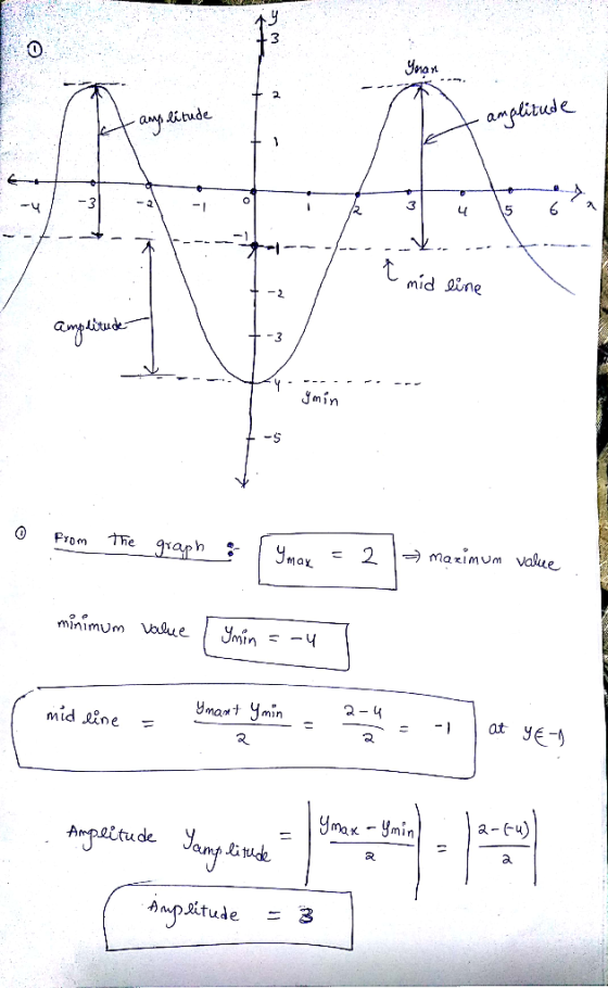 Упои amplitude auyude mid ine Jnin -S marimum value The Prom 2 graph Jmay minimum Value Ymin 2- 4 Ymant ymin at yE midine Yma