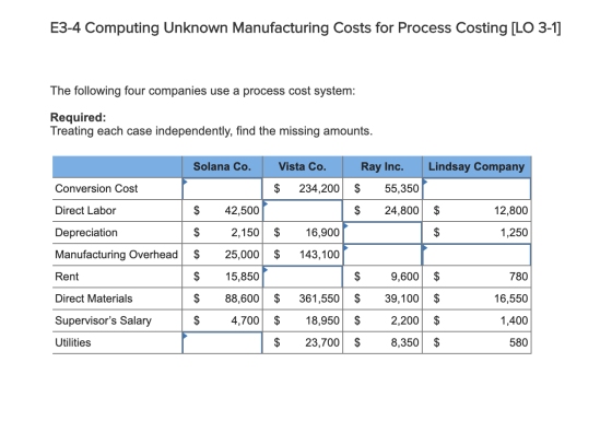 E3-4 Computing Unknown Manufacturing Costs for Process Costing [LO 3-1] The following four companies use a process cost syste