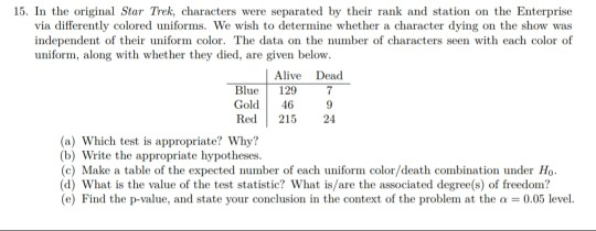 15. In the original Star Trek, characters were separated by their rank and station on the Enterprise via differently colored