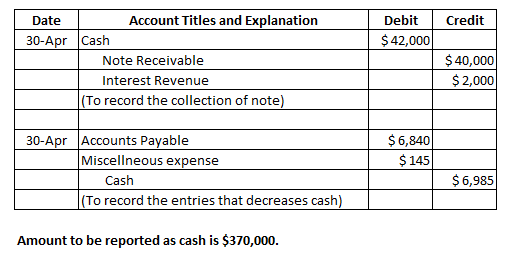 Credit Debit $ 42,000 Date Account Titles and Explanation 30-Apr Cash Note Receivable Interest Revenue (To record the collect
