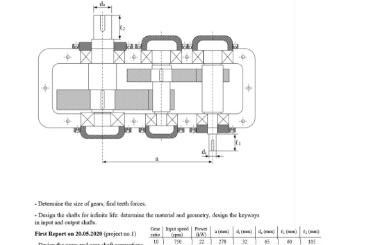 do ... -0 -o -0- KWA di a - Determine the size of gears, find teeth forces. - Design the shafts for infinite life: determine