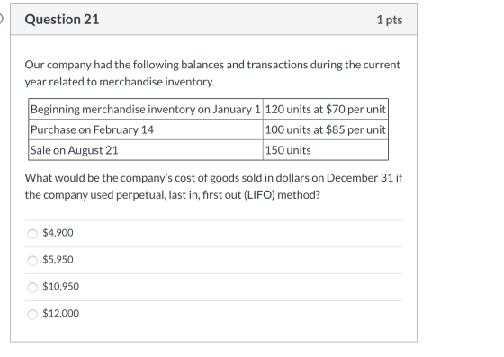 Question 21 1 pts Our company had the following balances and transactions during the current year related to merchandise inve